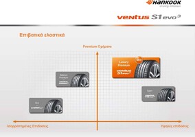 ΕΛΑΣΤΙΚΑ 255/30R20 HANKOOK VENTUS S1 EVO3 K127